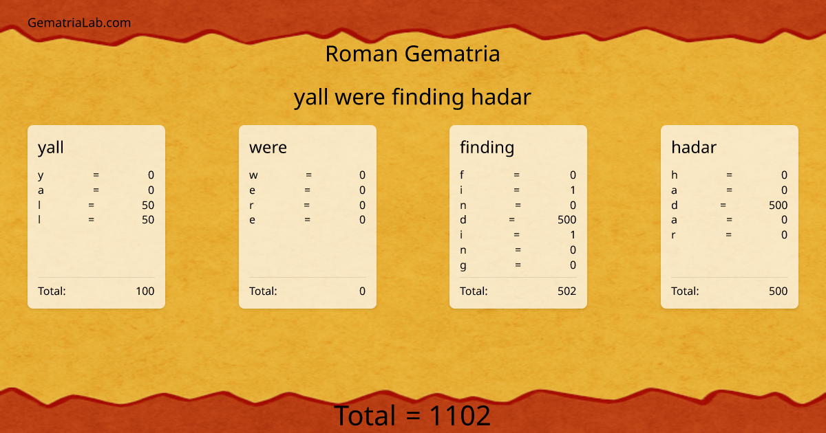 yall were finding hadar in roman Gematria
